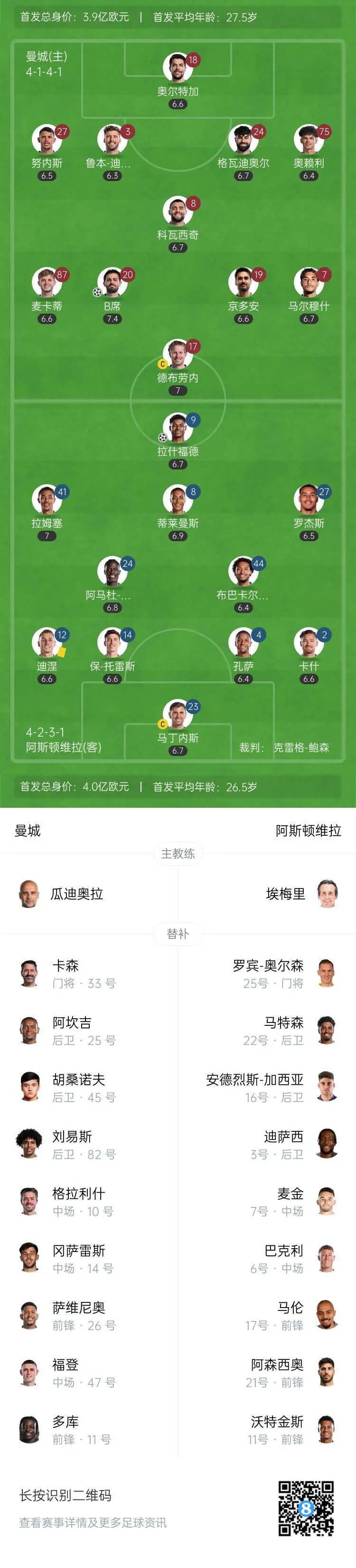 曼联赛季首次零封对手，主场-战平马竞的简单介绍