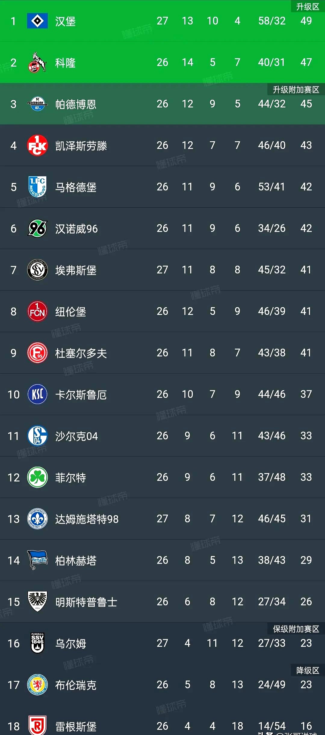 包含汉堡队球员集体表态支持主帅,誓保德甲地位的词条 包含汉堡队球员集体表态支持主帅,誓保德甲地位的词条