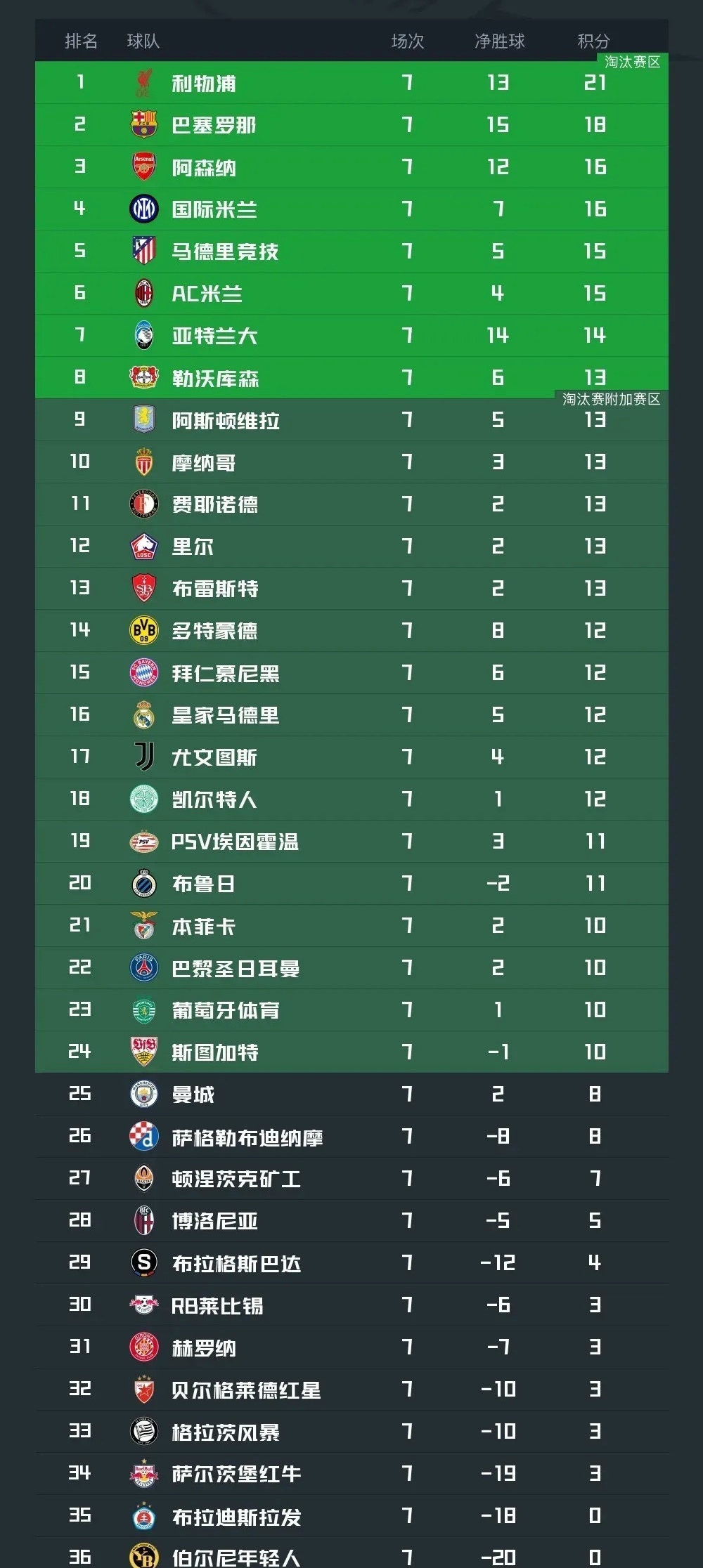 开云体育app-曼城主场大胜切尔西，继续领跑积分榜的简单介绍