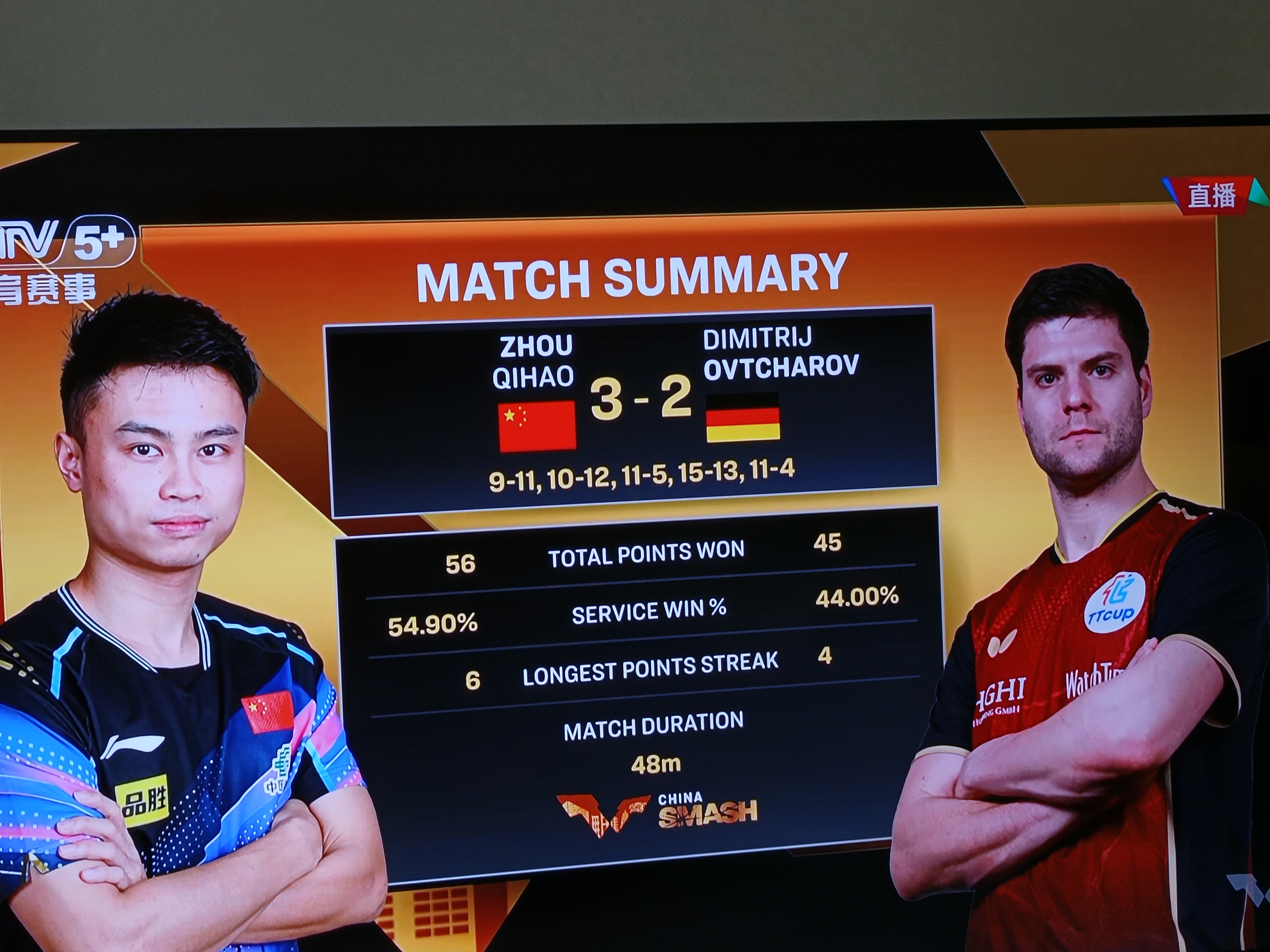 韩国队力克日本队,奥恰洛夫刷新纪录 韩国队力克日本队,奥恰洛夫刷新纪录